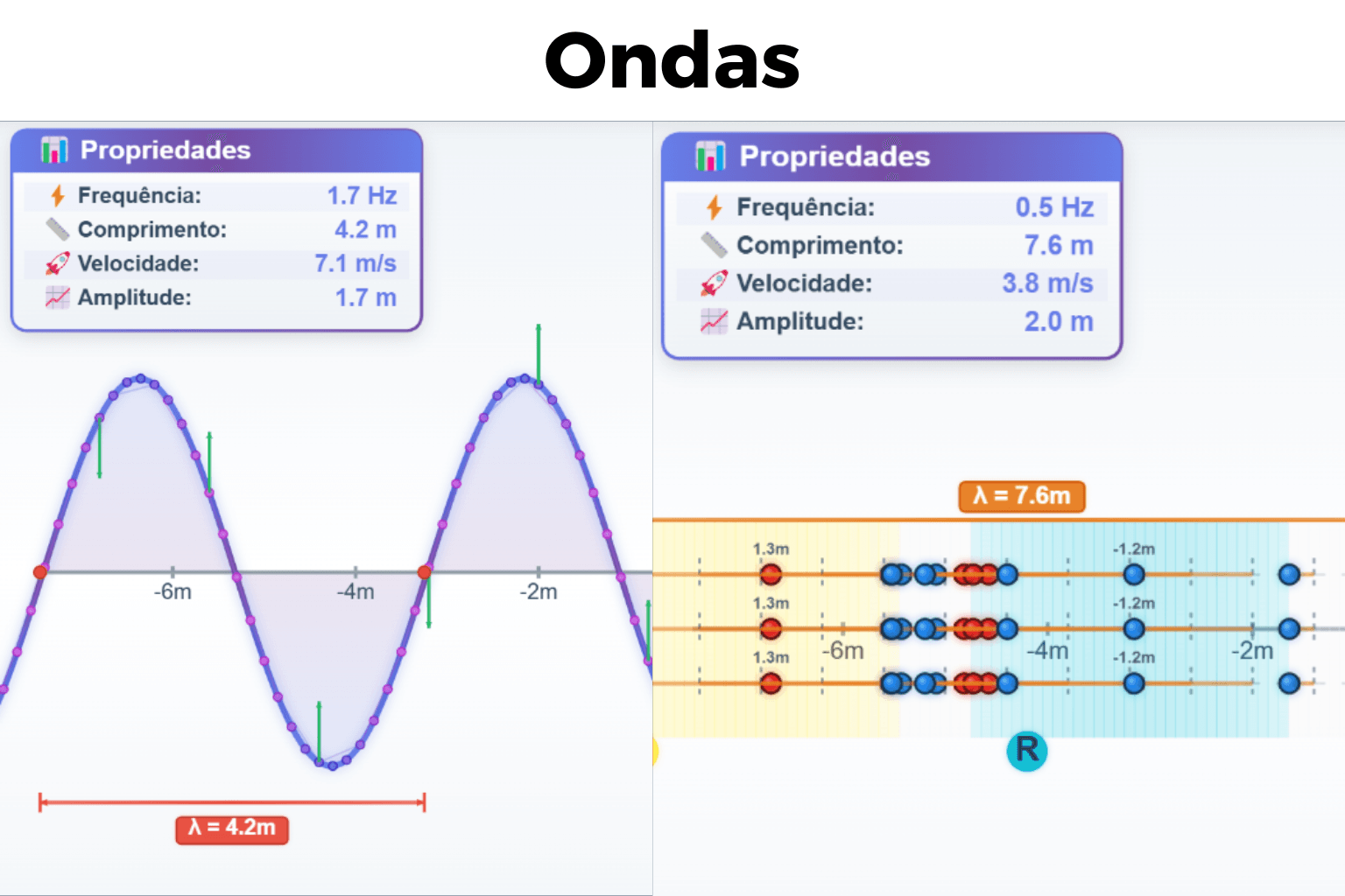 Ondas Transversais e Longitudinais