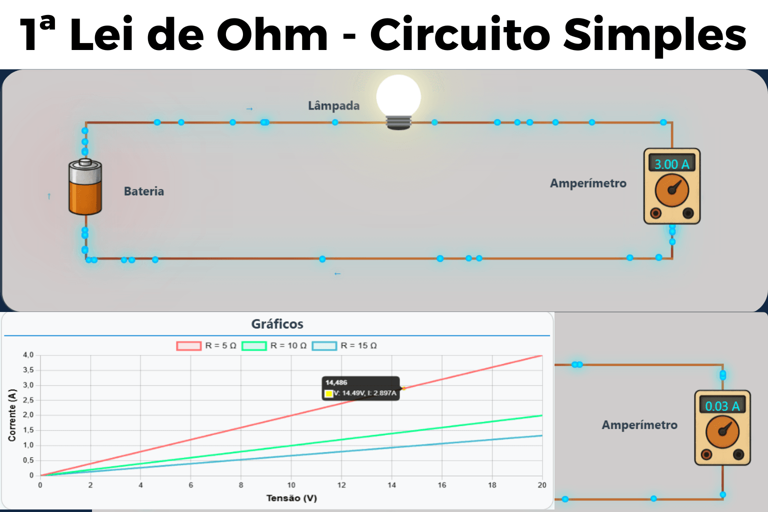 Primeira Lei de Ohm