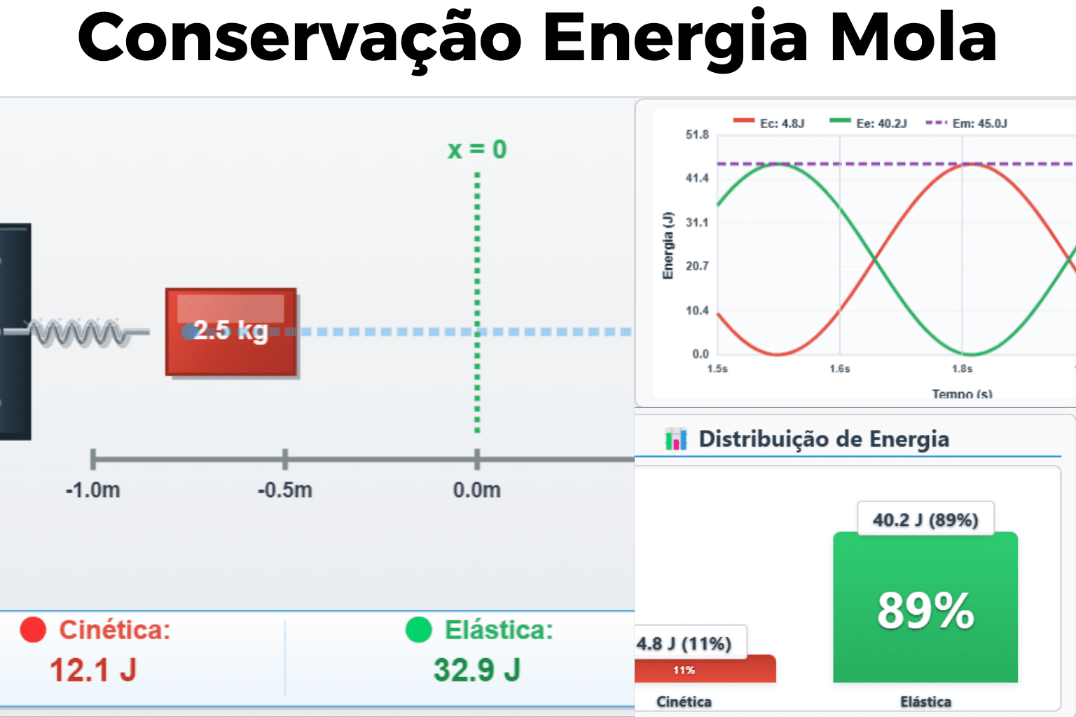 Energia Mecânica Sistema Massa-Mola