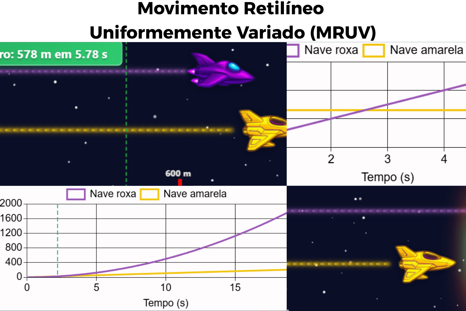Movimento Retilíneo Uniformemente Variado