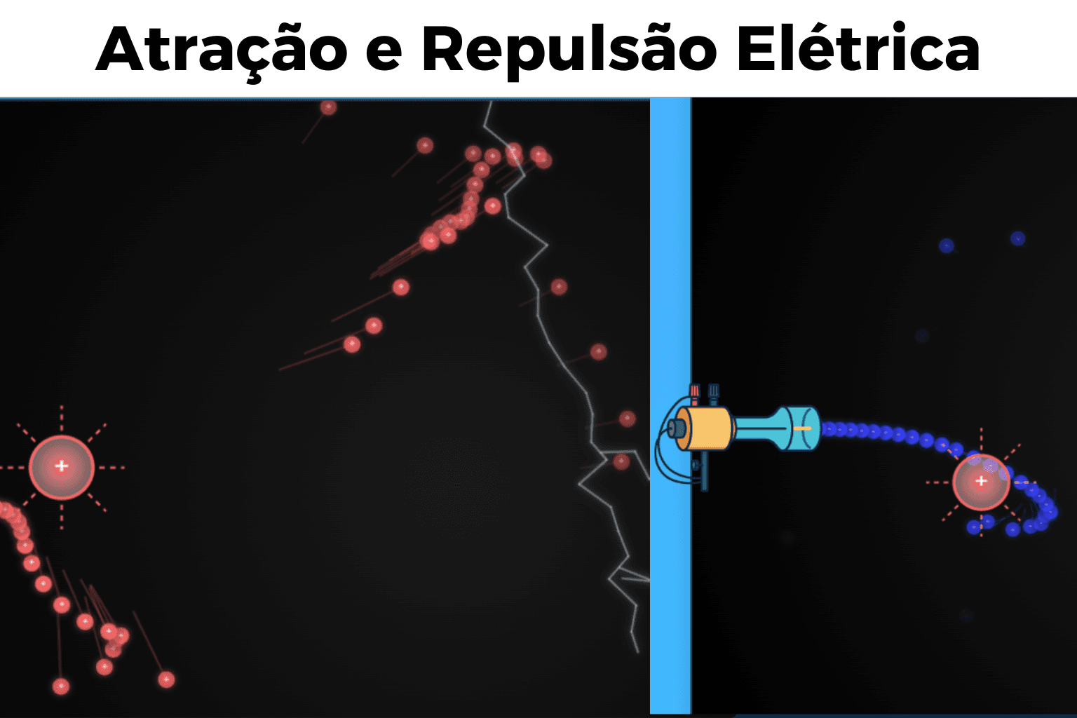 Atração e Repulsão Elétrica