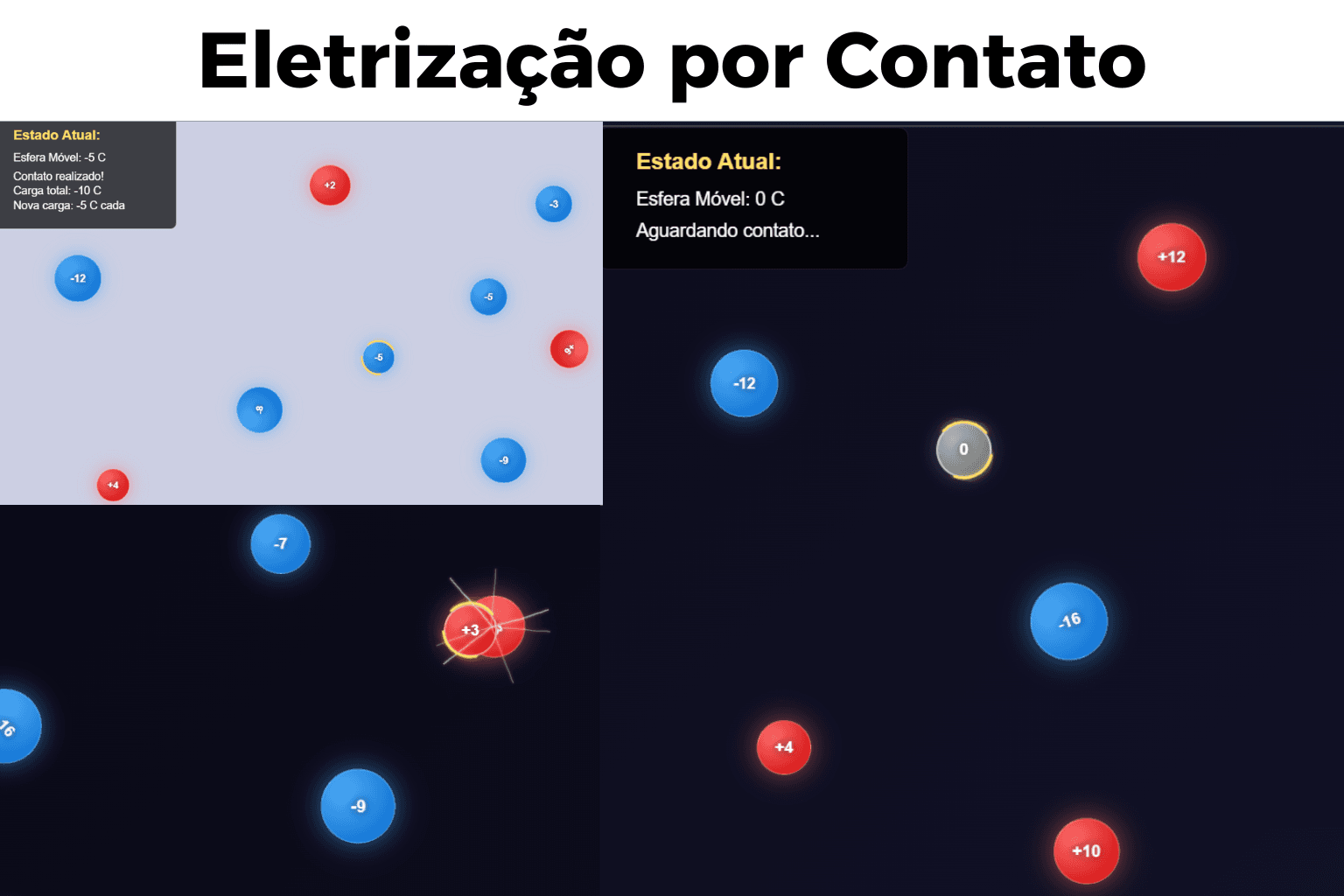 Eletrização por Contato