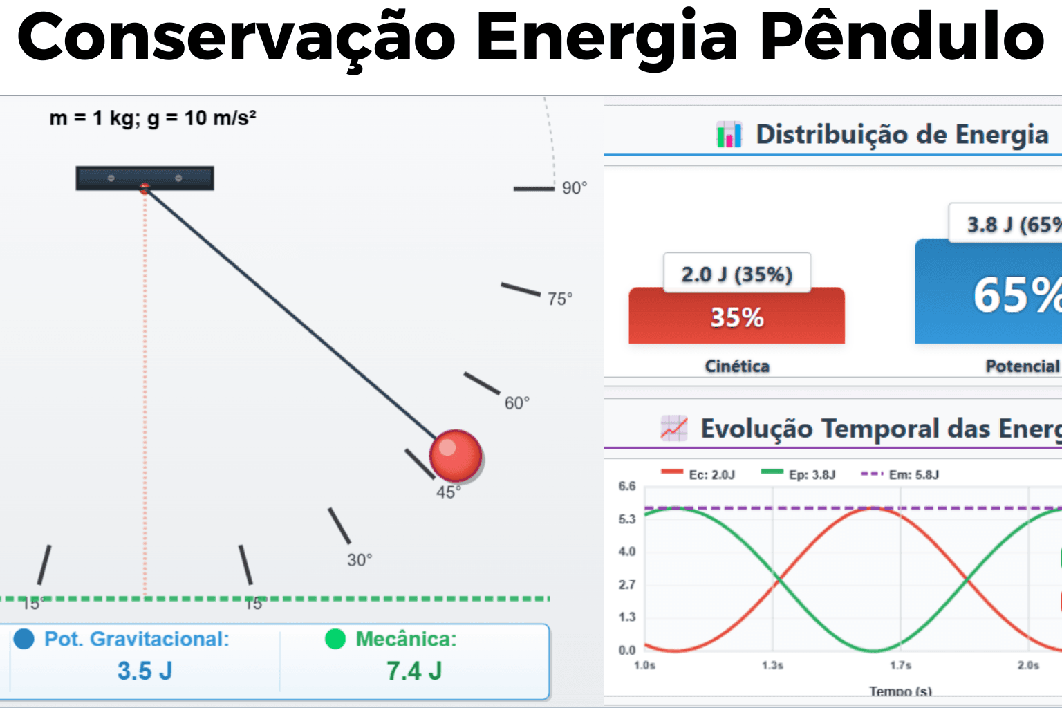 Energia Mecânica Pêndulo