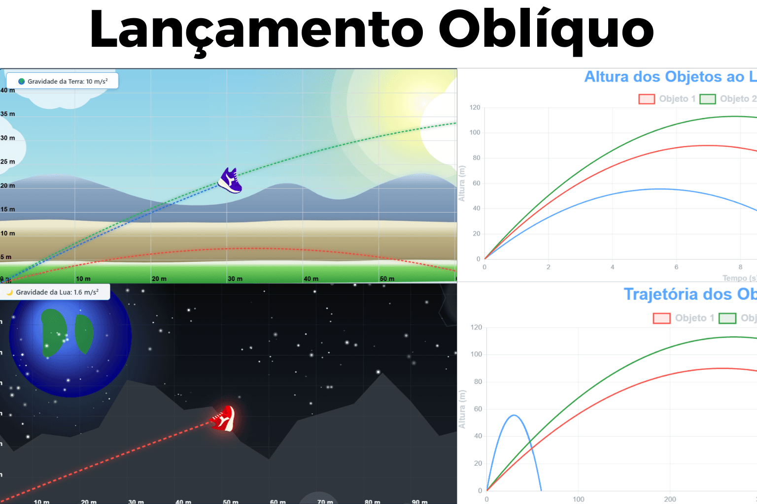 Lançamento Oblíquo