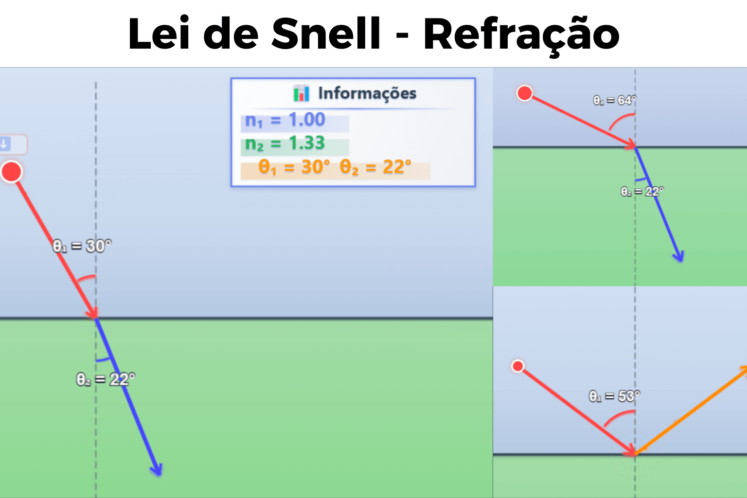 Refração da Luz