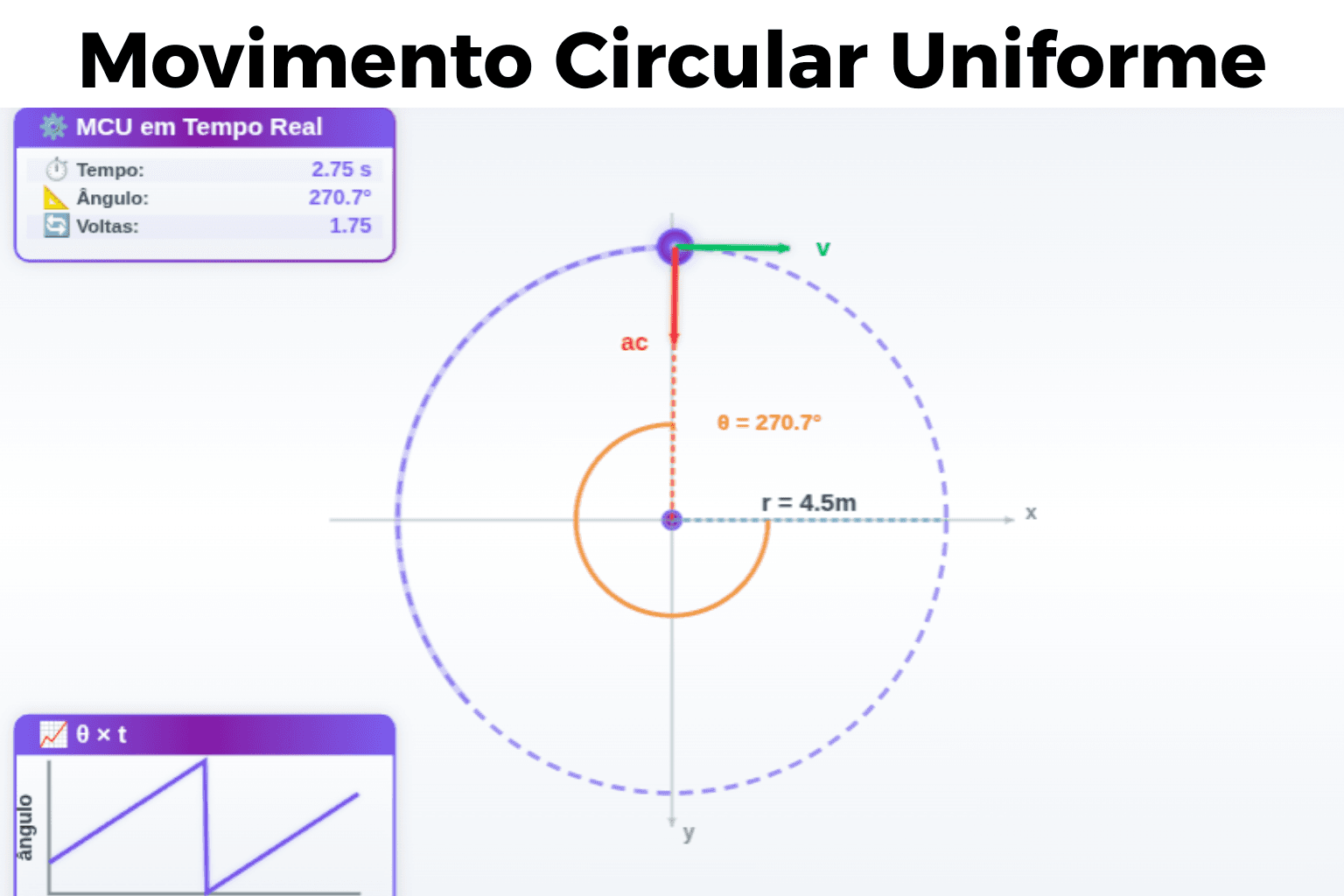Movimento Circular Uniforme