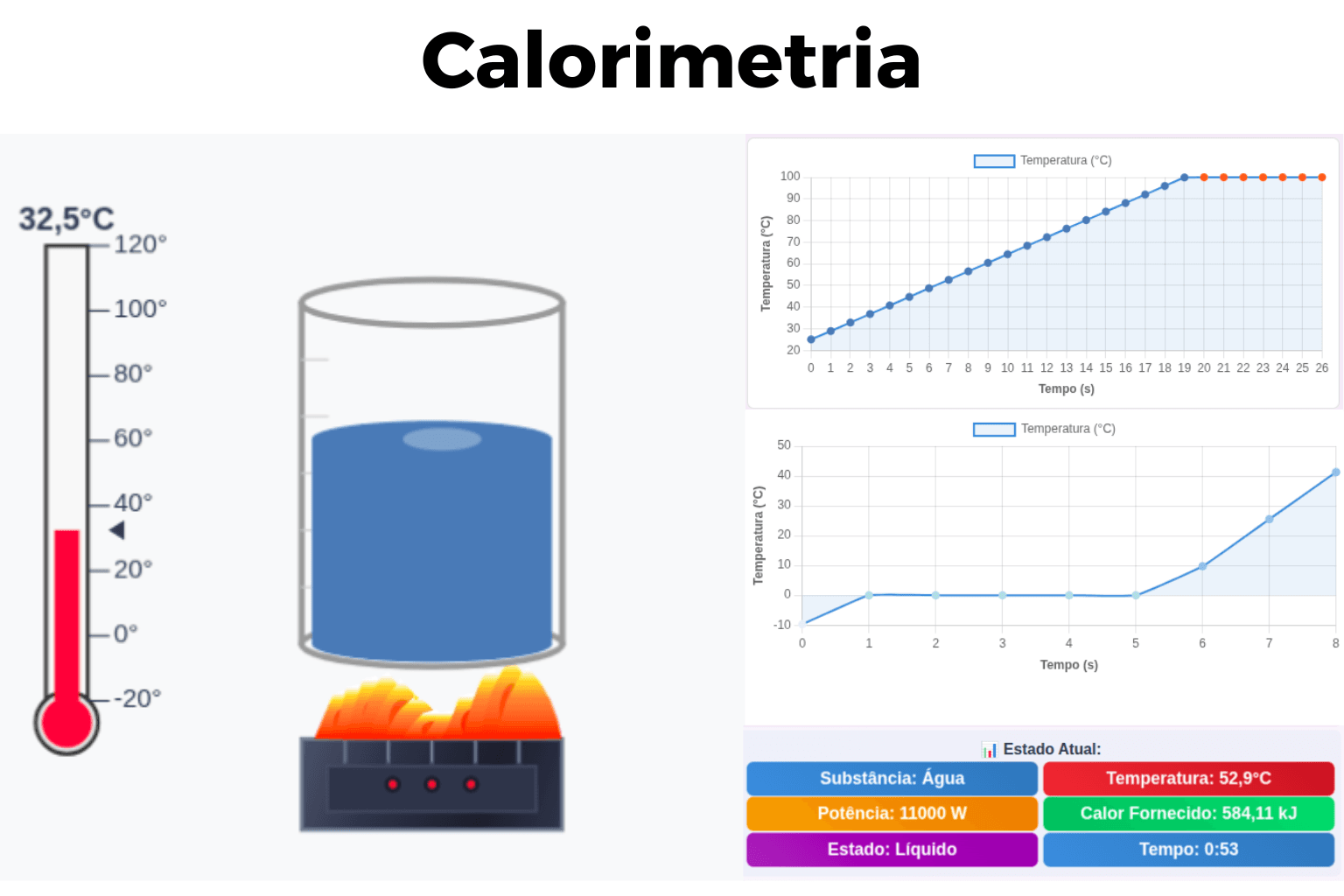 Calorimetria