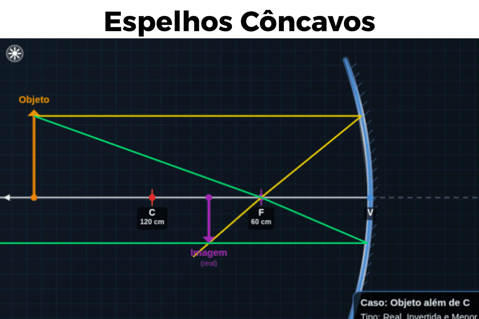 Espelhos Côncavos