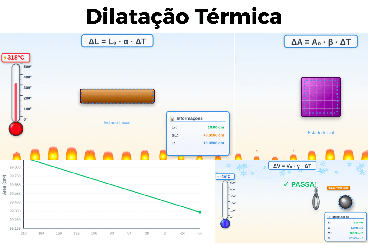 Dilatação Térmica