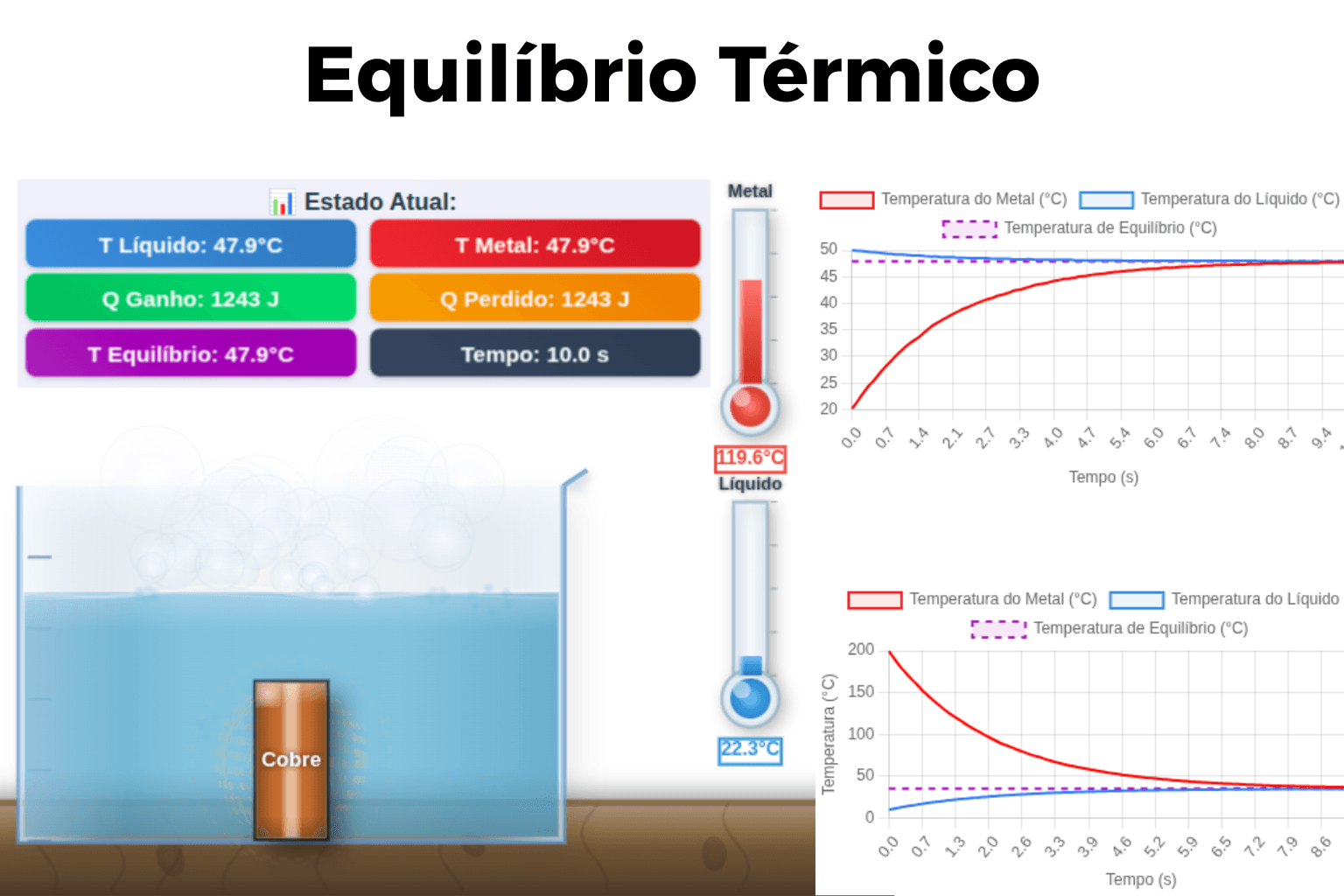 Equilíbrio Térmico