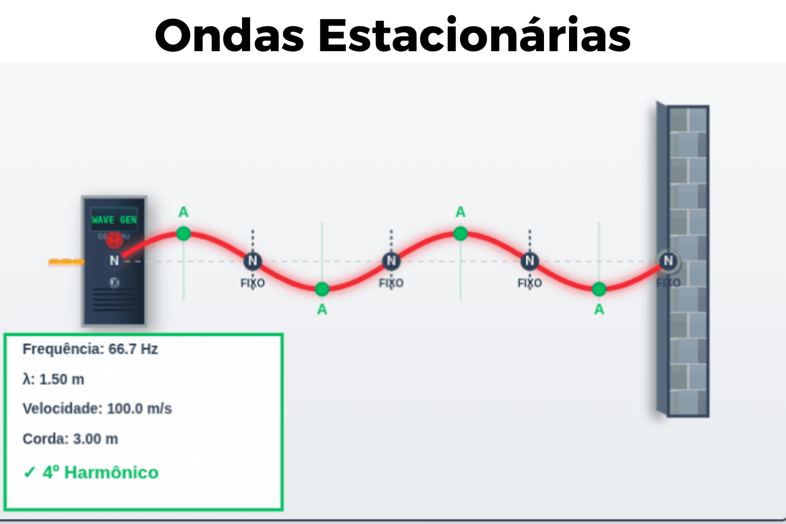 Ondas Estacionárias