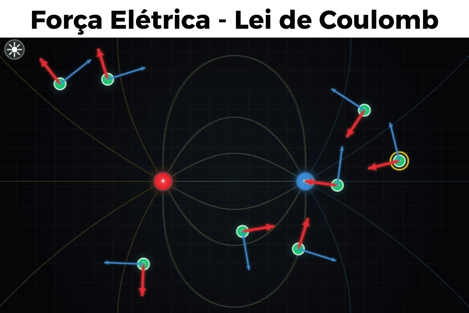 Força Elétrica