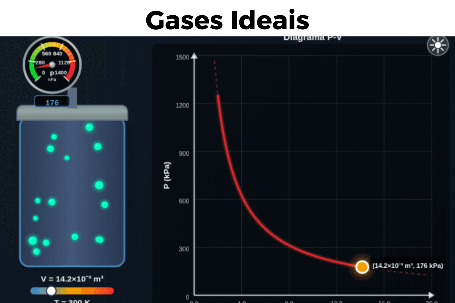 Gases Ideais