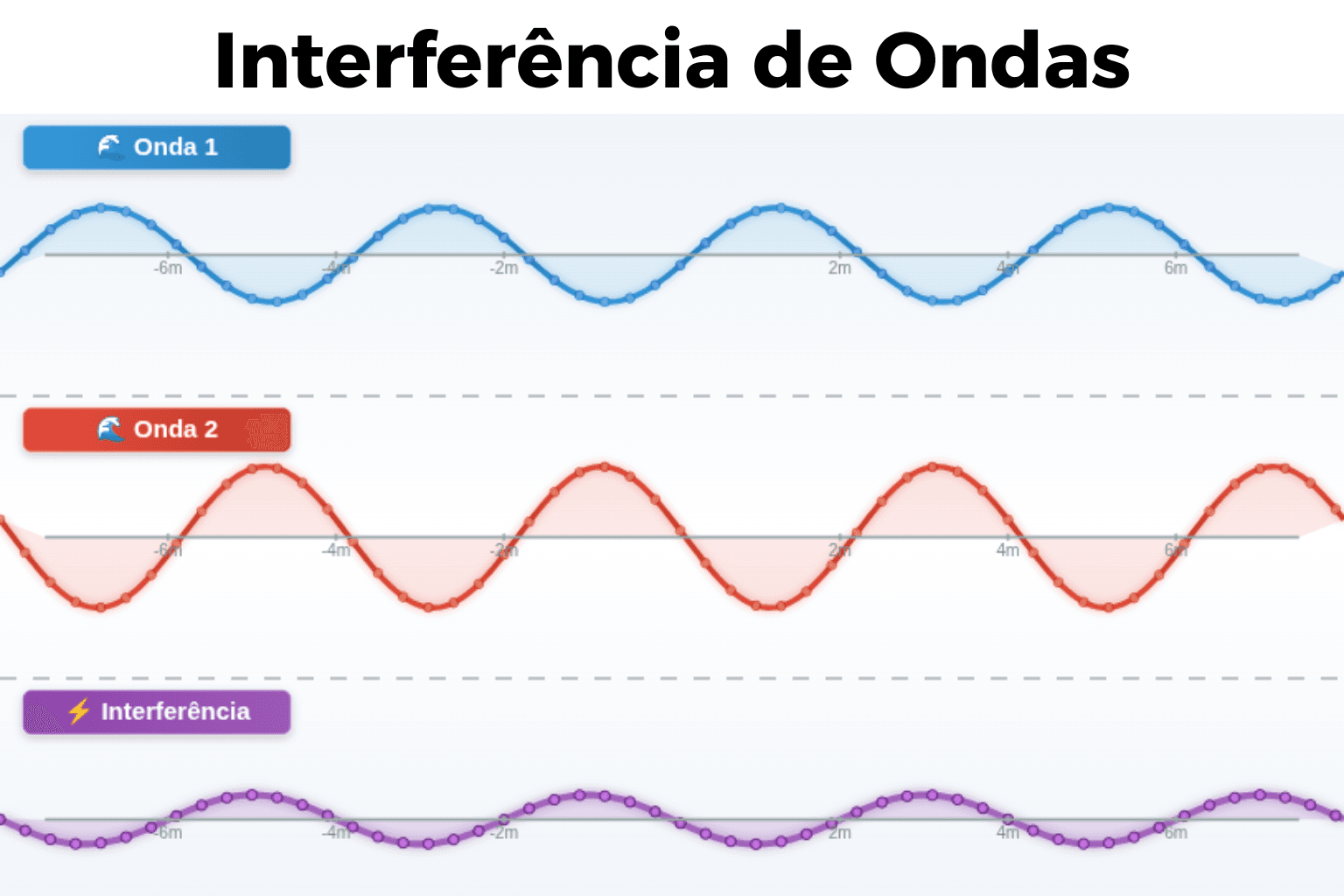 Interferência de Ondas