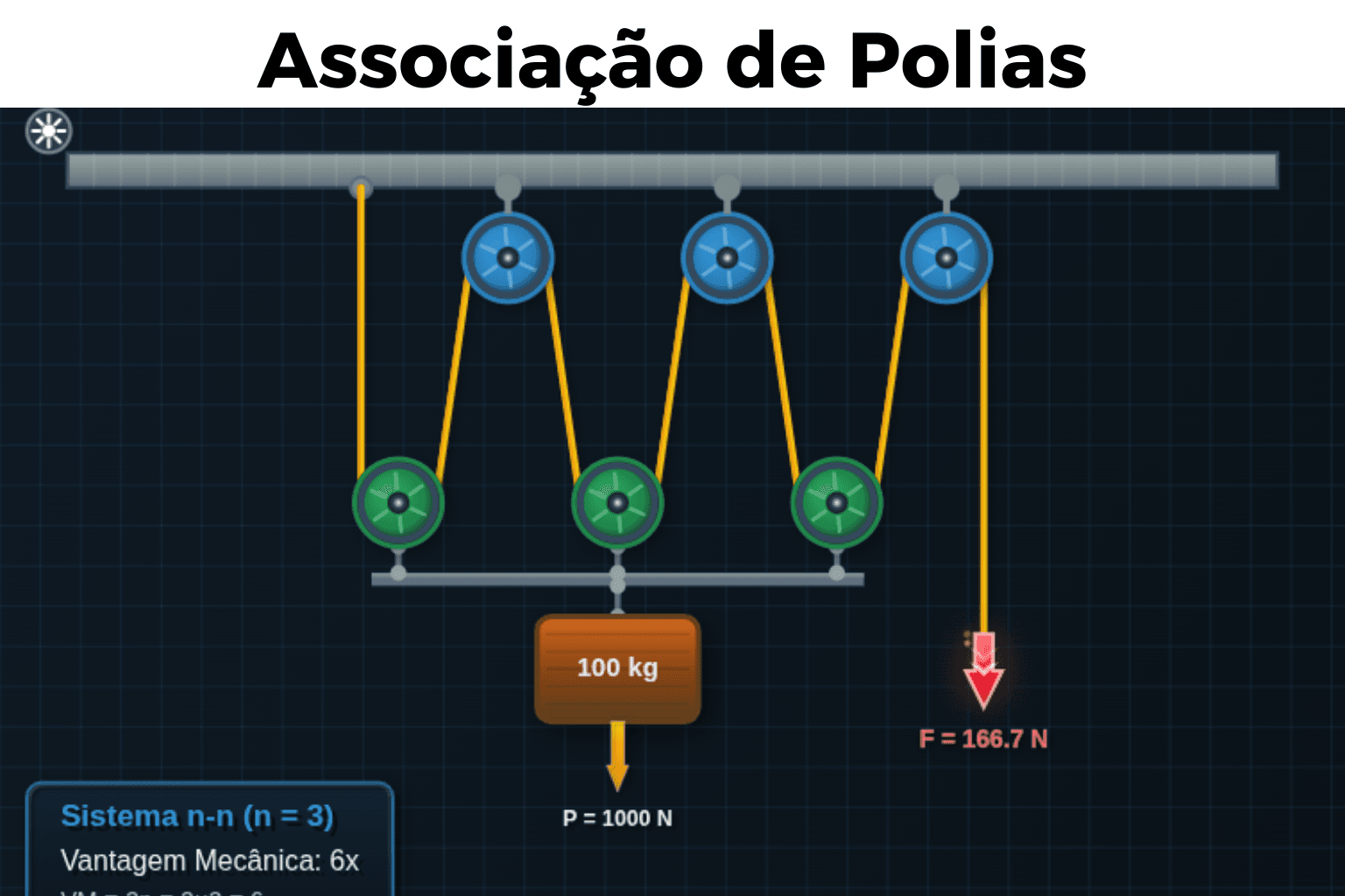 Associação de Polias
