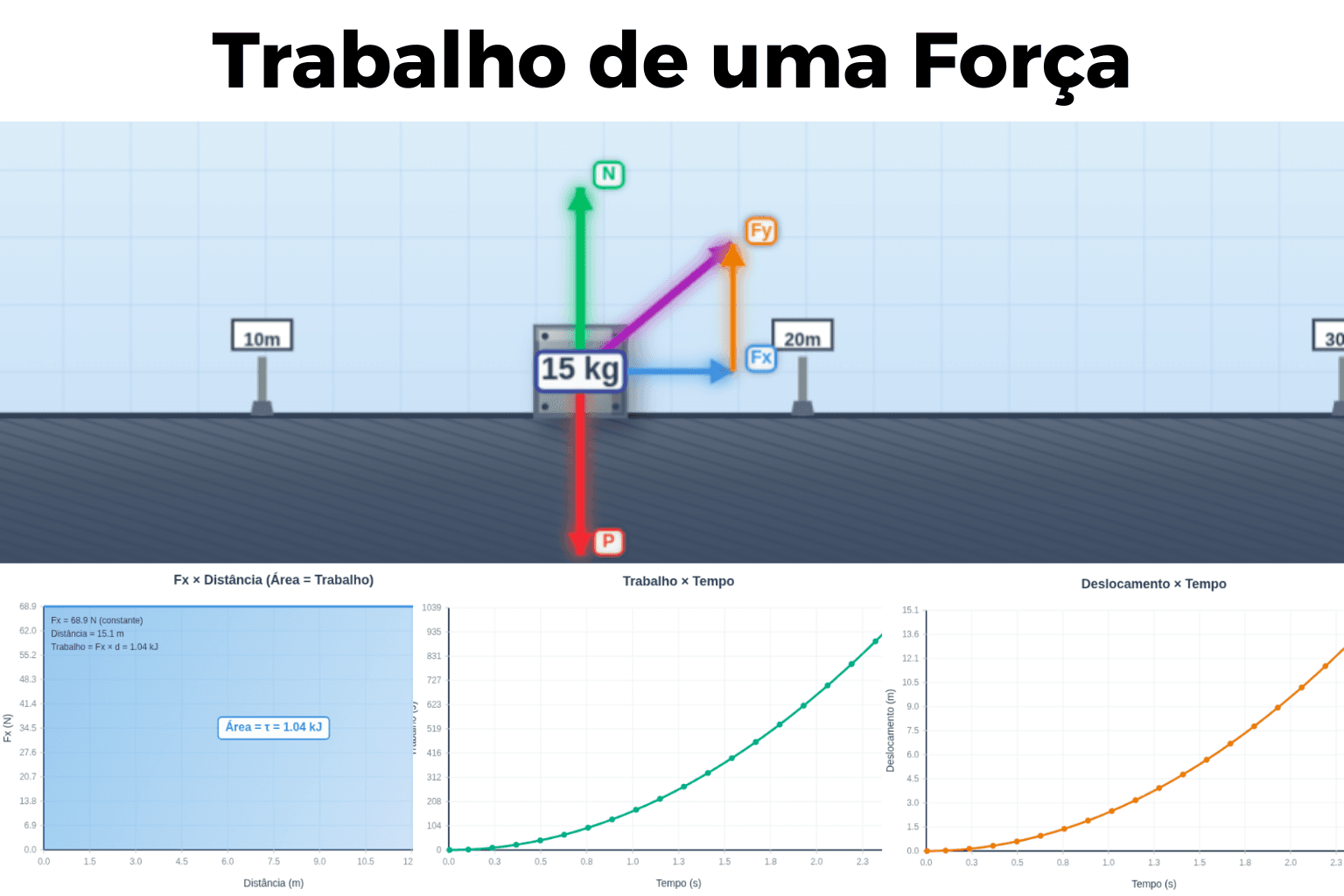 Trabalho de uma Força