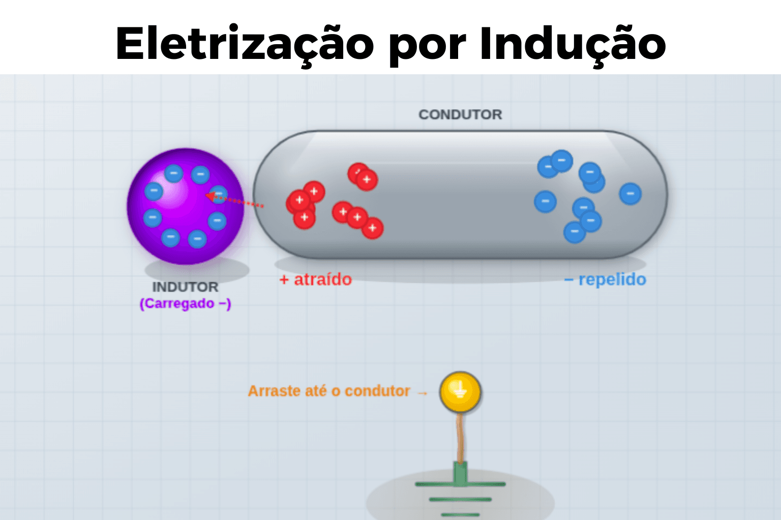Eletrização por Indução