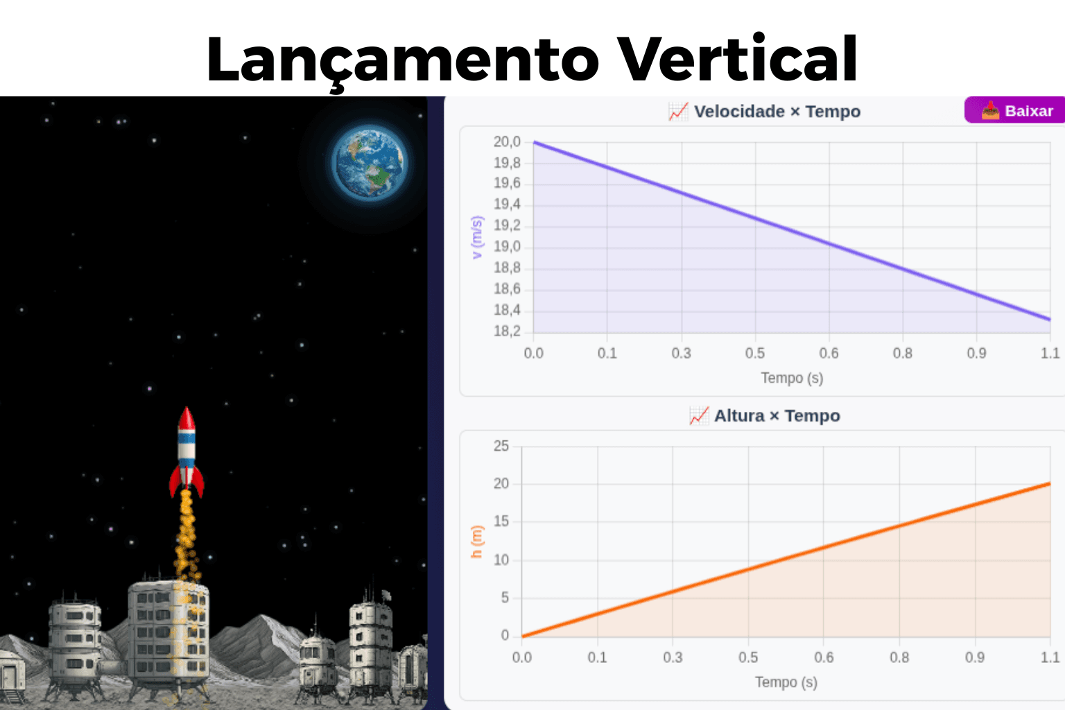 Lançamento Vertical
