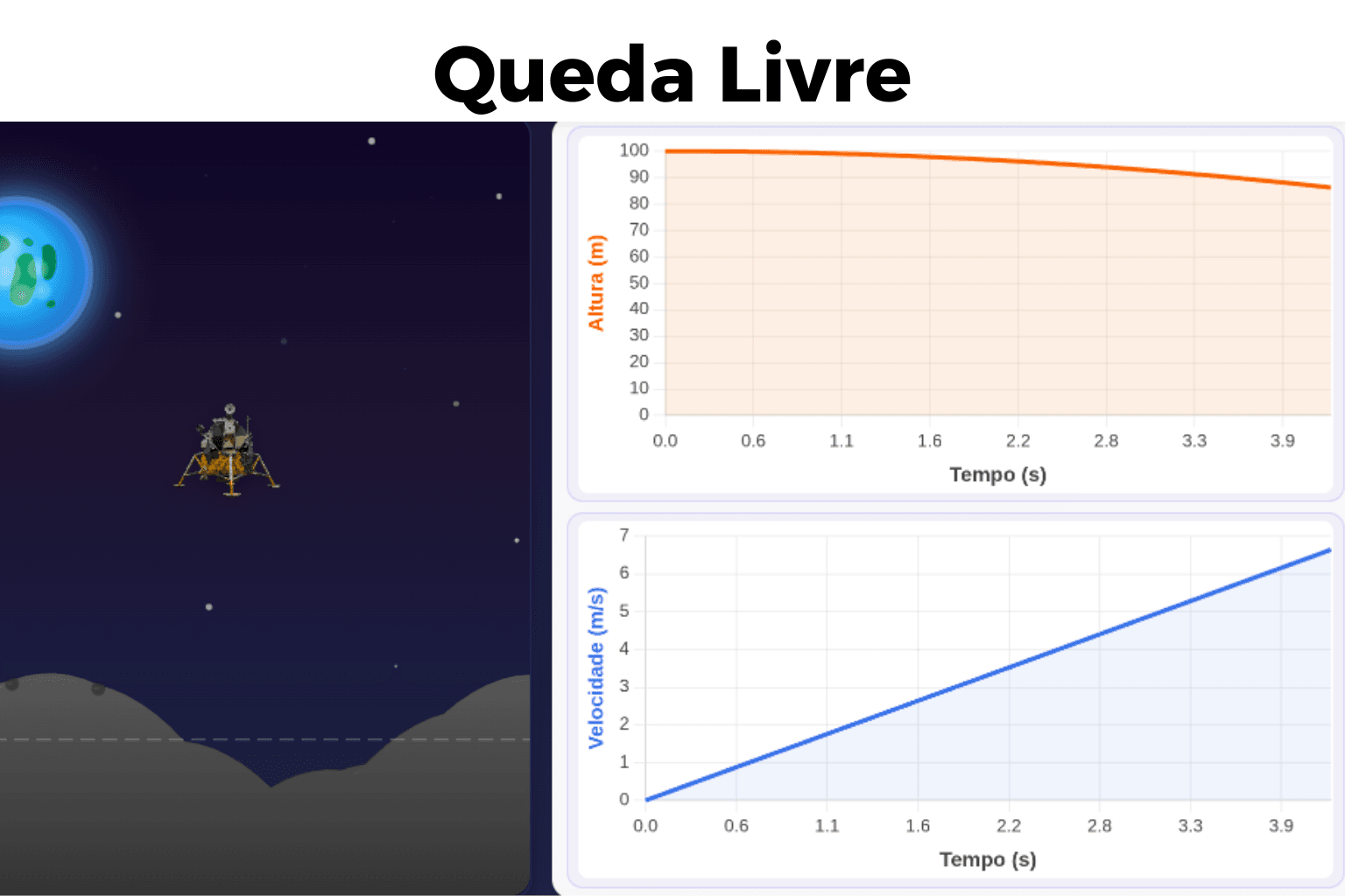 Queda Livre
