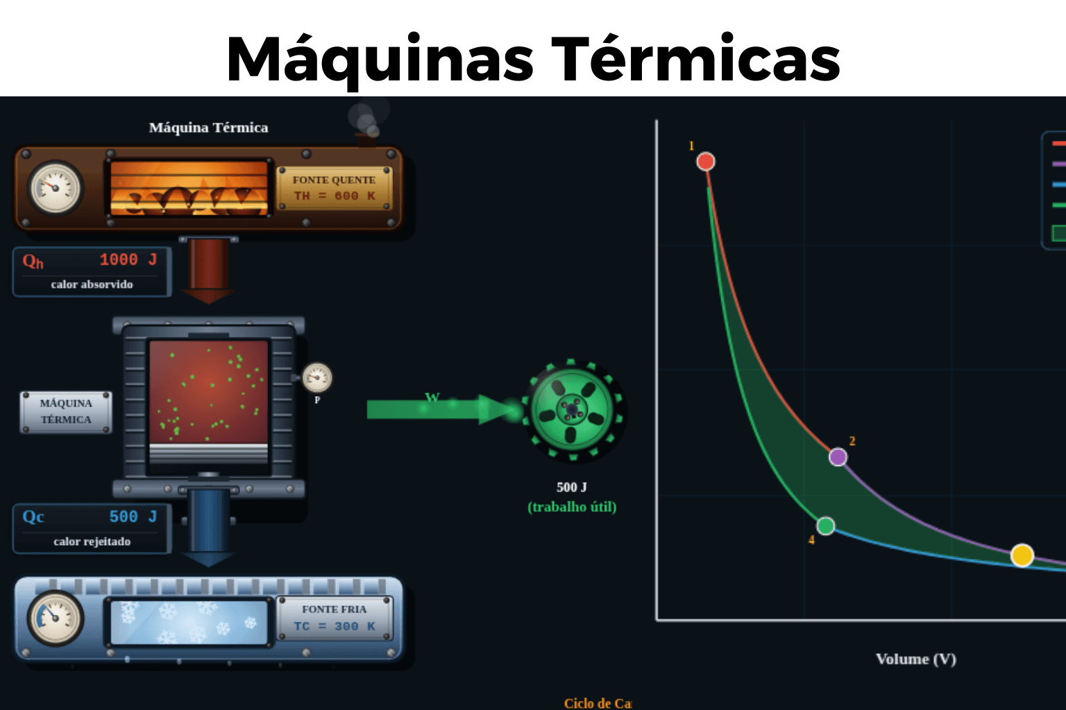 Máquinas Térmicas