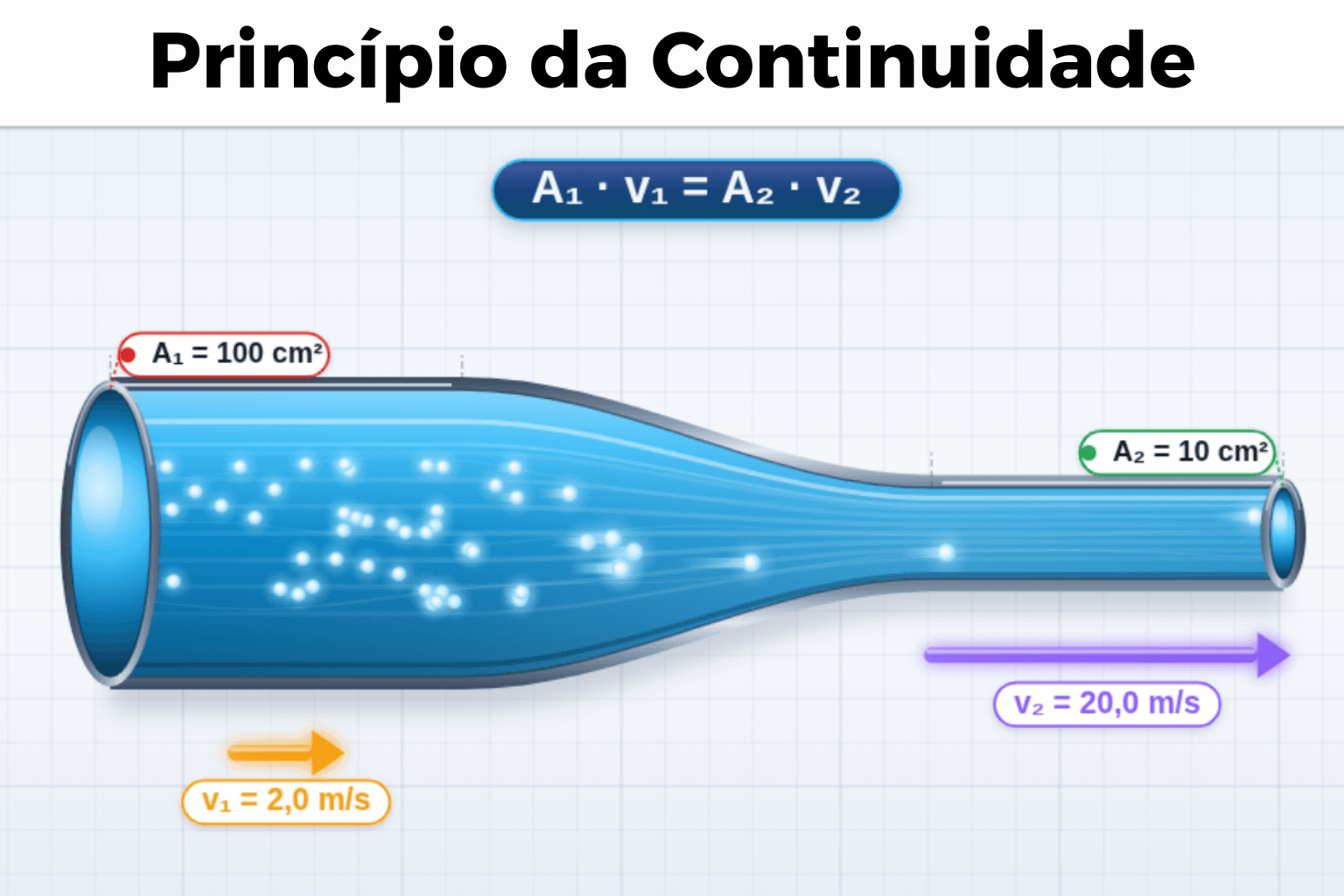 Princípio da Continuidade