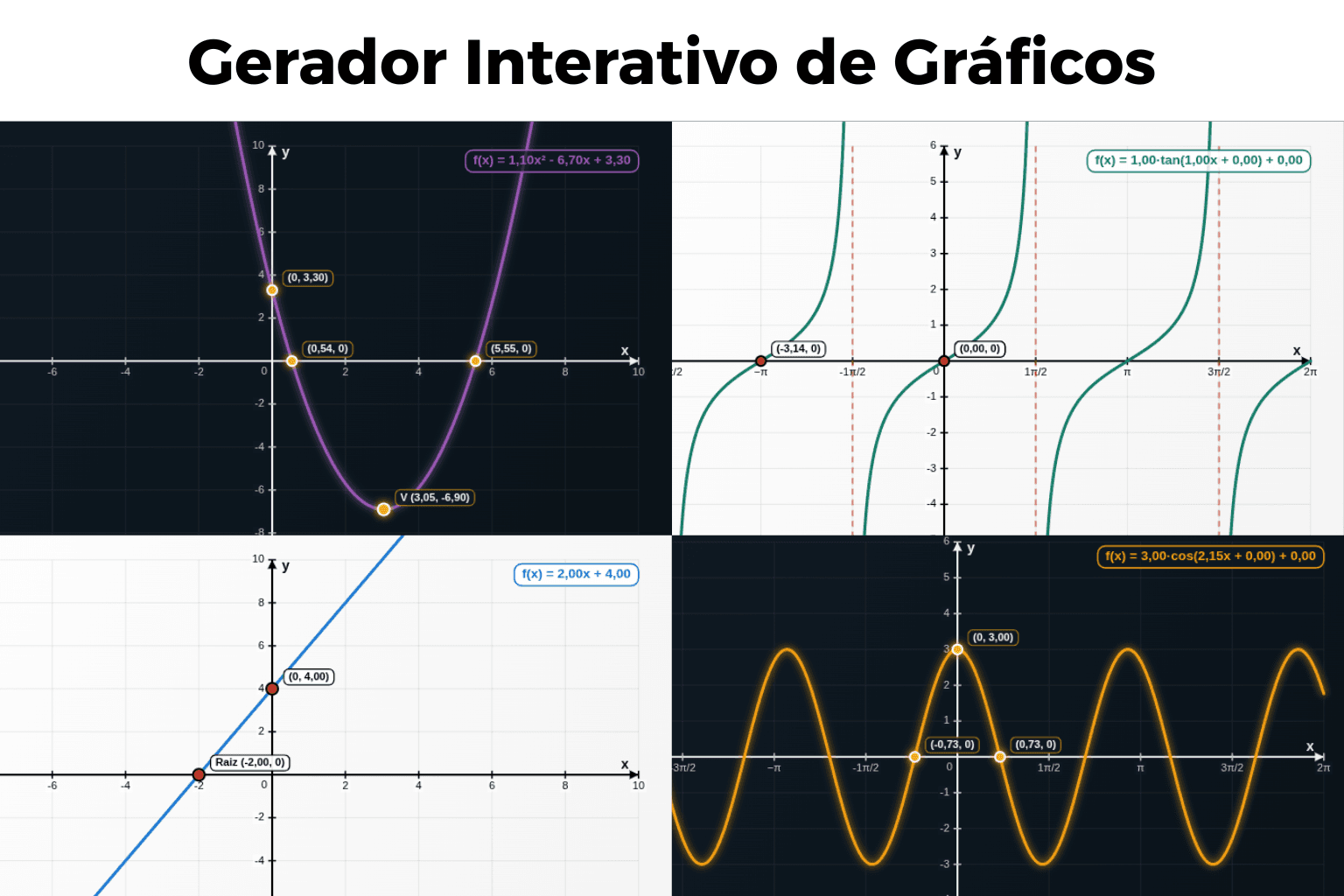 Gerador Interativo de Gráficos
