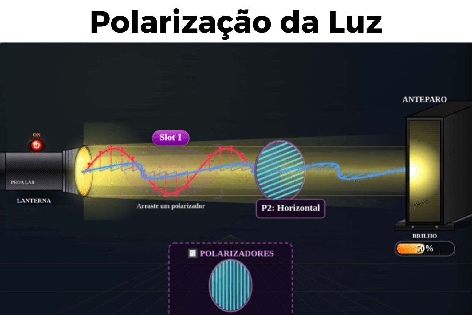 Polarização da Luz