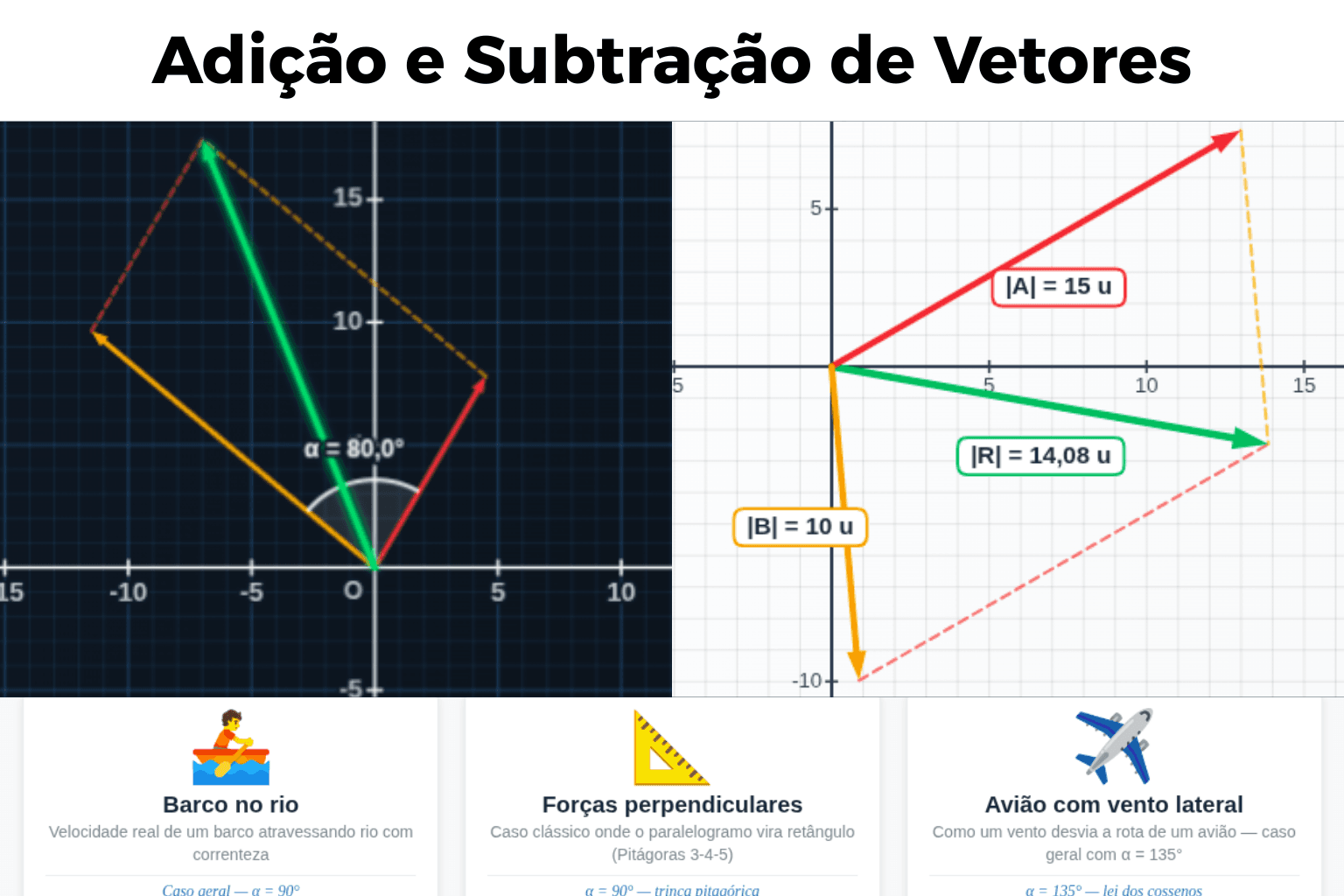Soma Vetorial