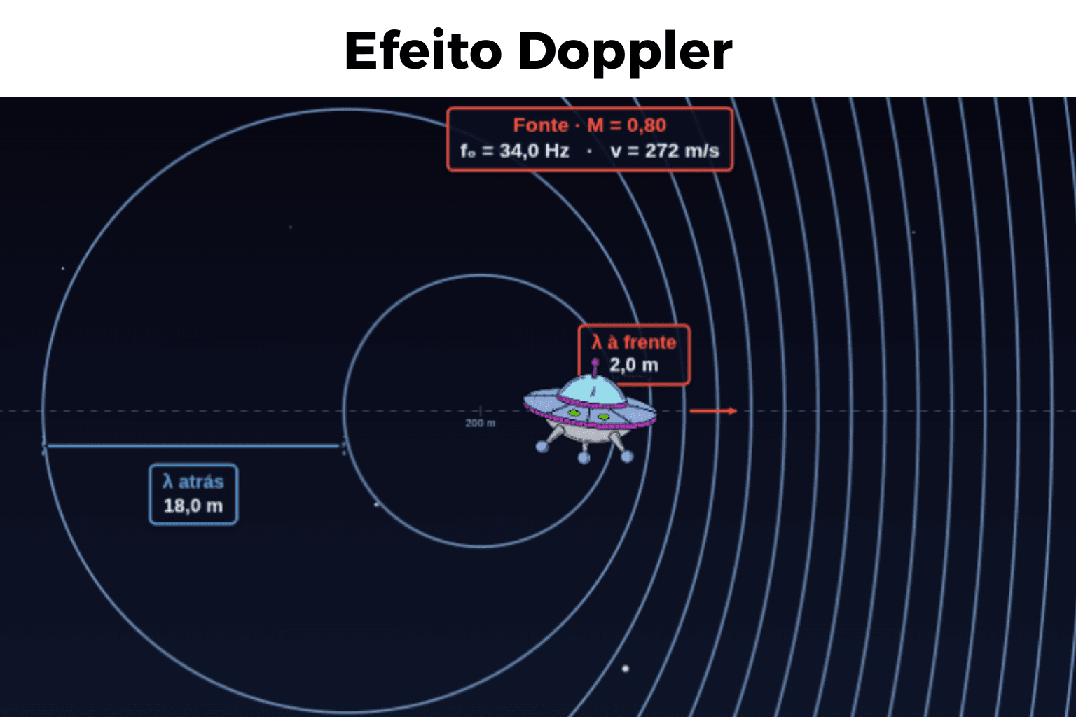 Efeito Doppler