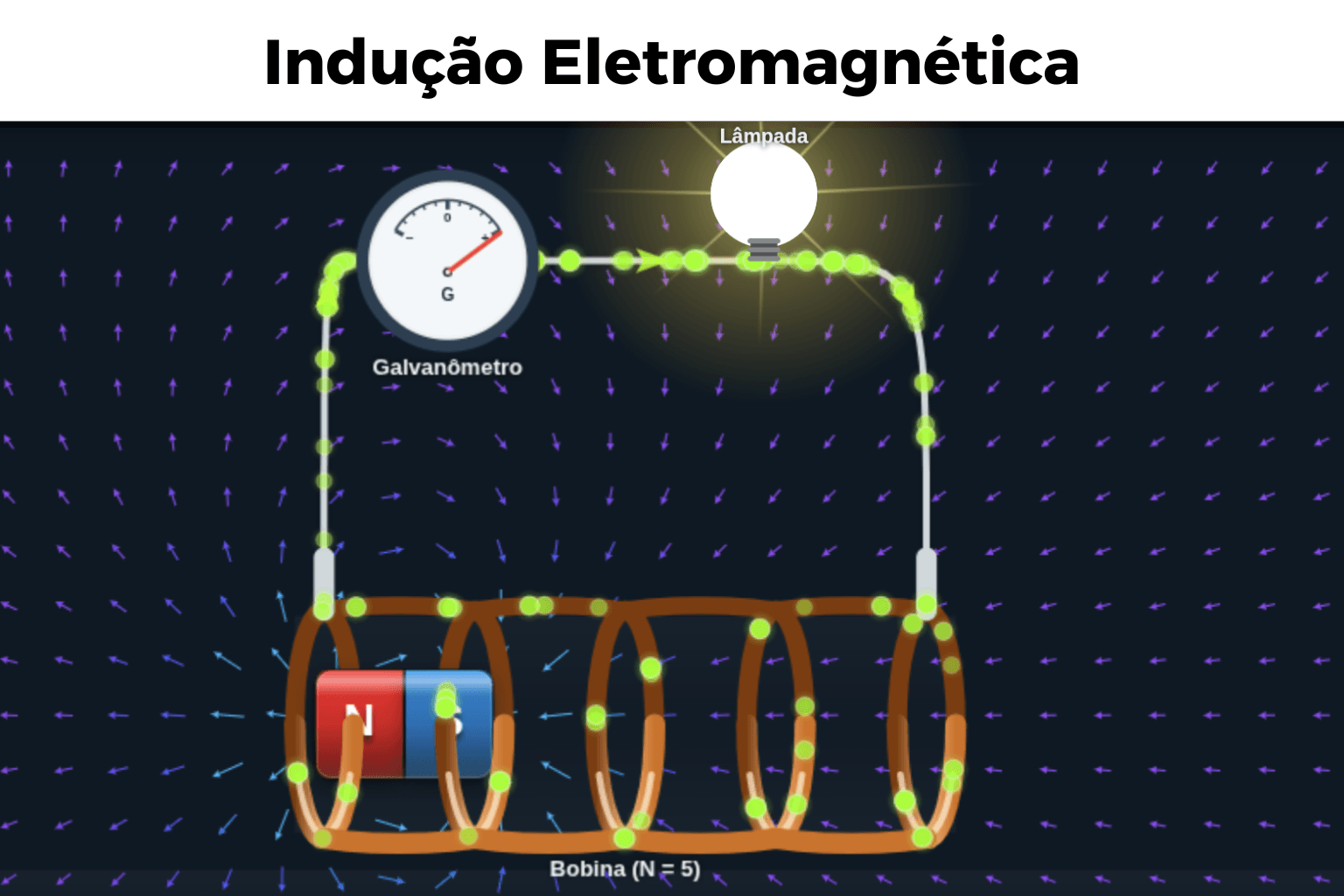 Indução Eletromagnética