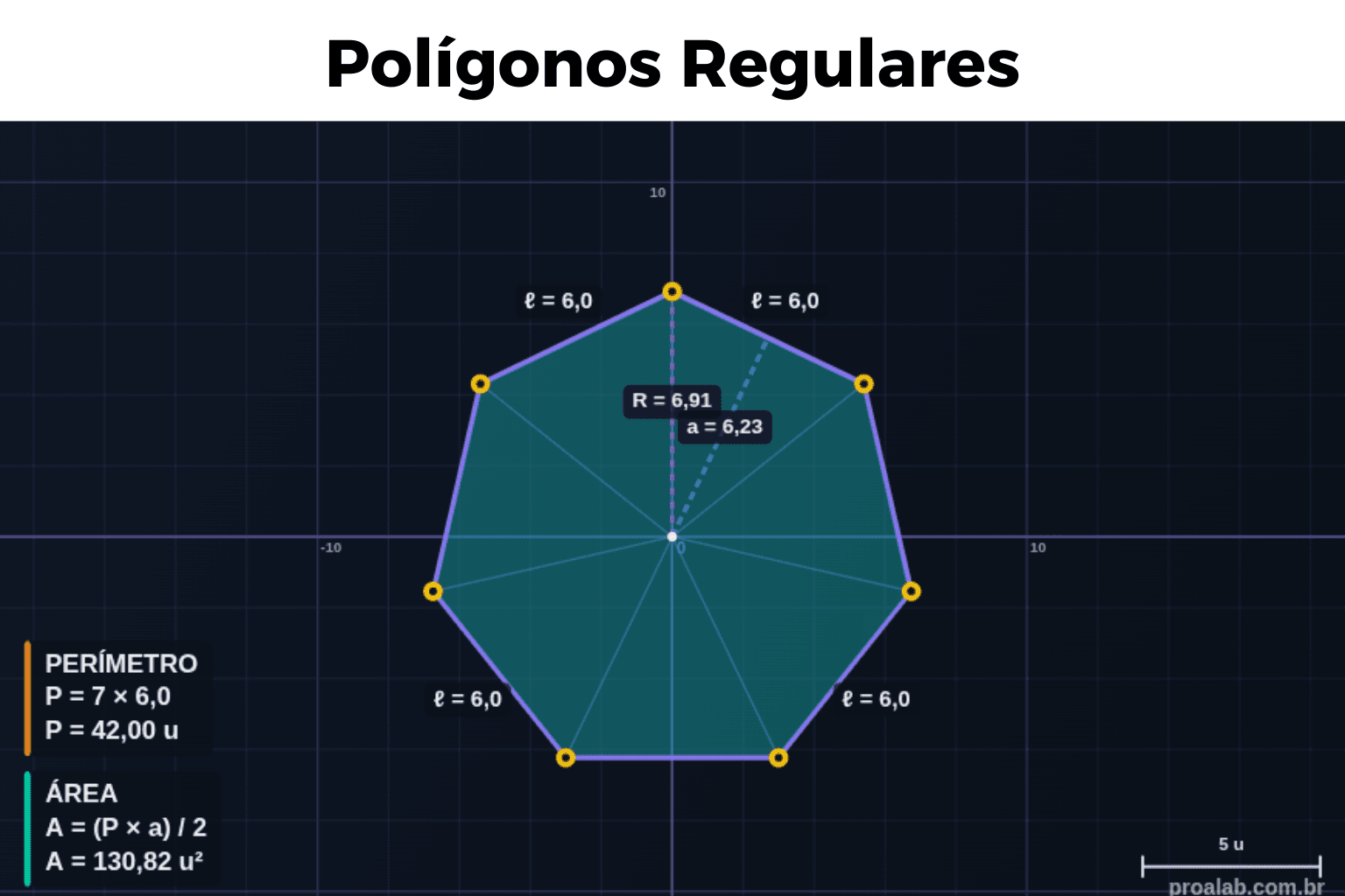 Polígonos Regulares