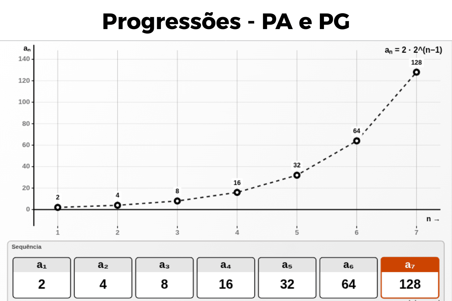 Progressões - PA e PG