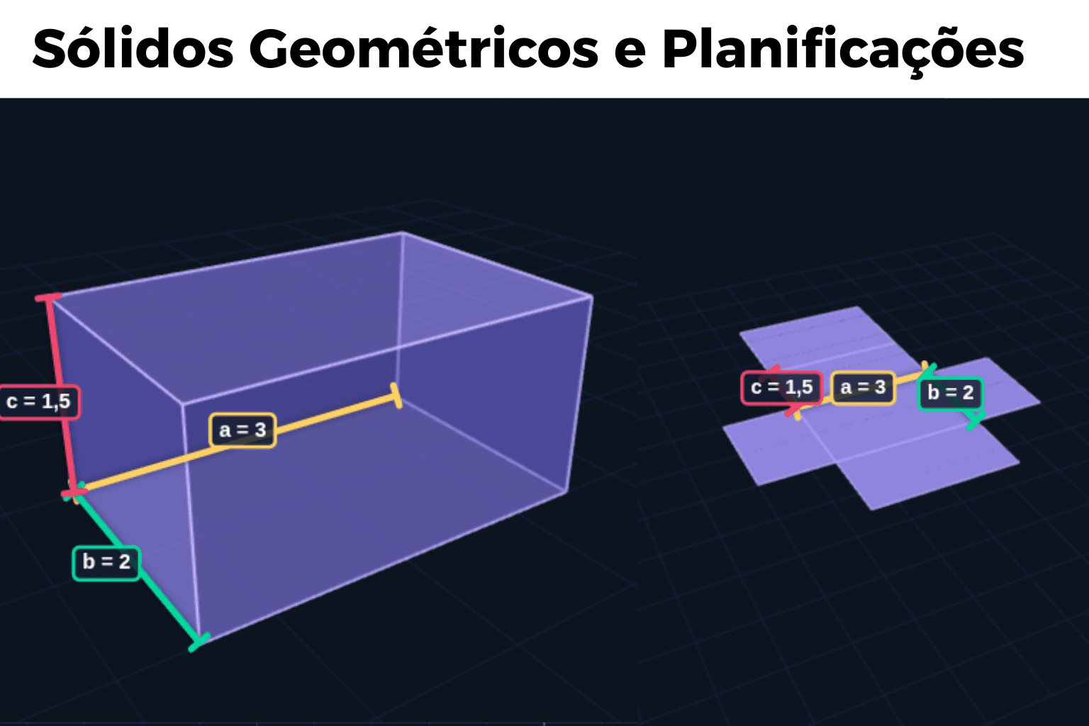 Sólidos Geométricos