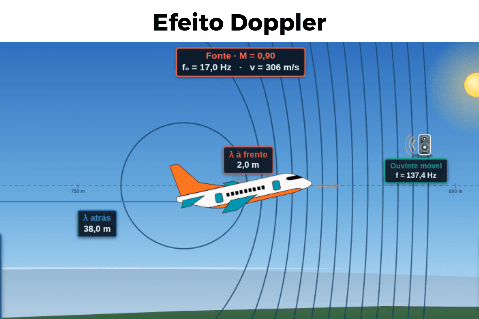 Efeito Doppler