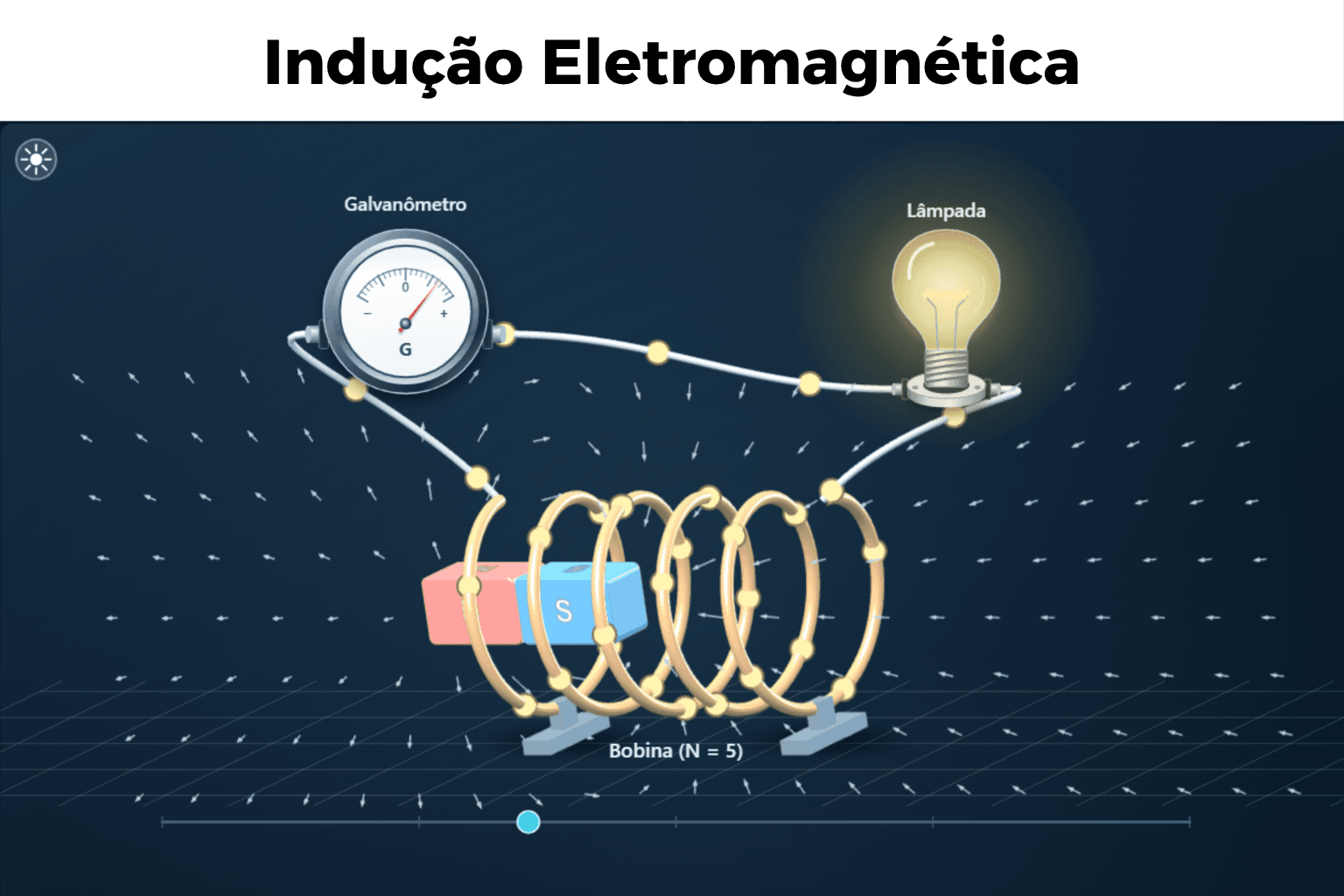Indução Eletromagnética