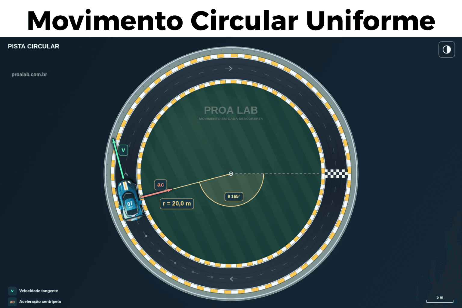 Movimento Circular Uniforme