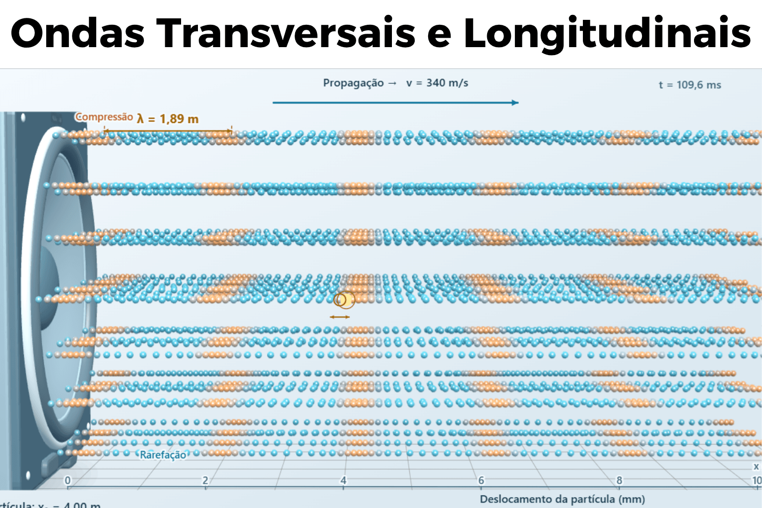 Ondas Transversais e Longitudinais