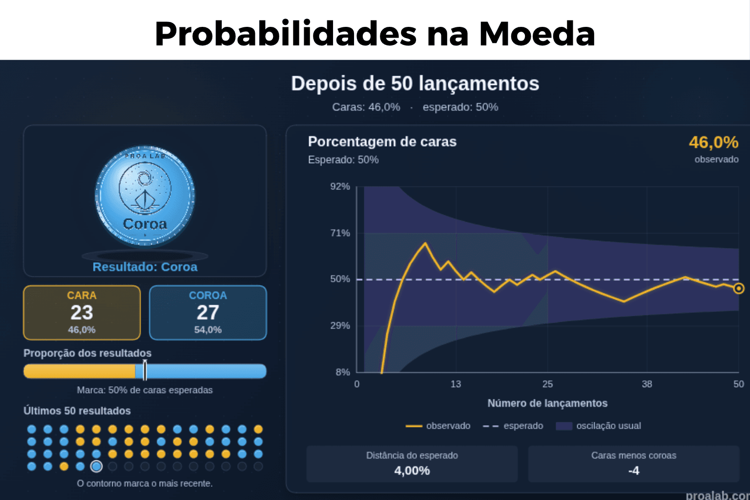Probabilidades na Moeda